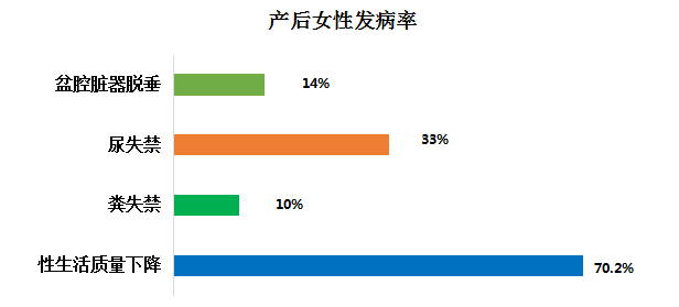 产后盆底肌康复治疗