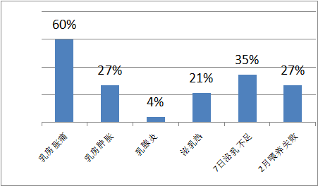 母乳营养成分检测